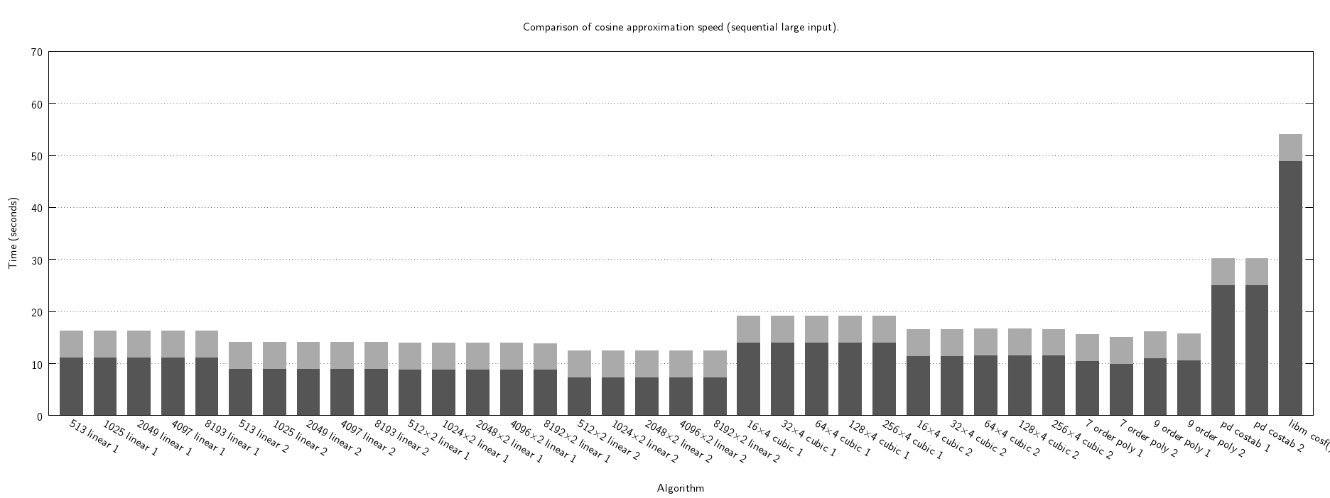 cosf "amalgam" speed seq large