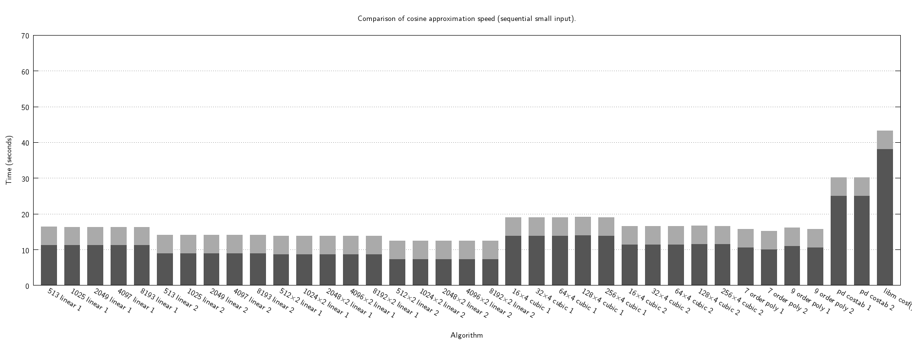 cosf "amalgam" speed seq small