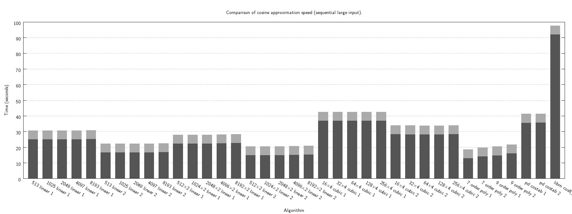 cosf "americano" speed seq large