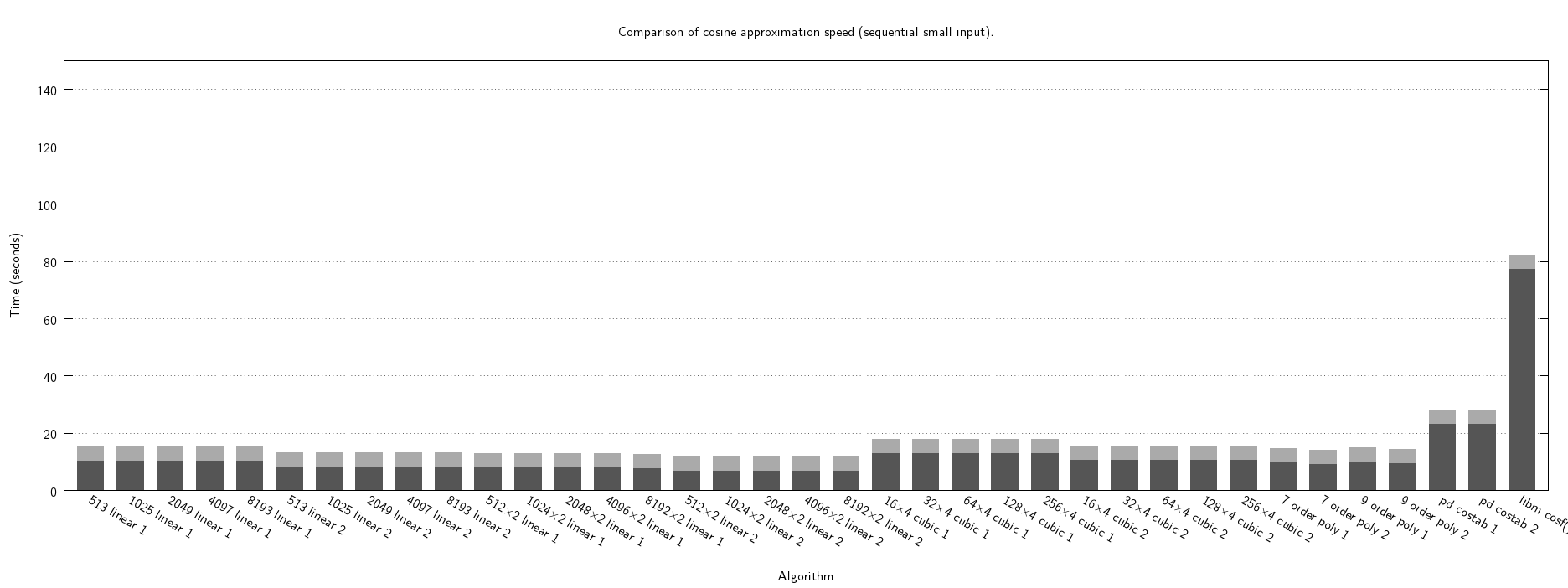 cosf "espresso" speed seq small