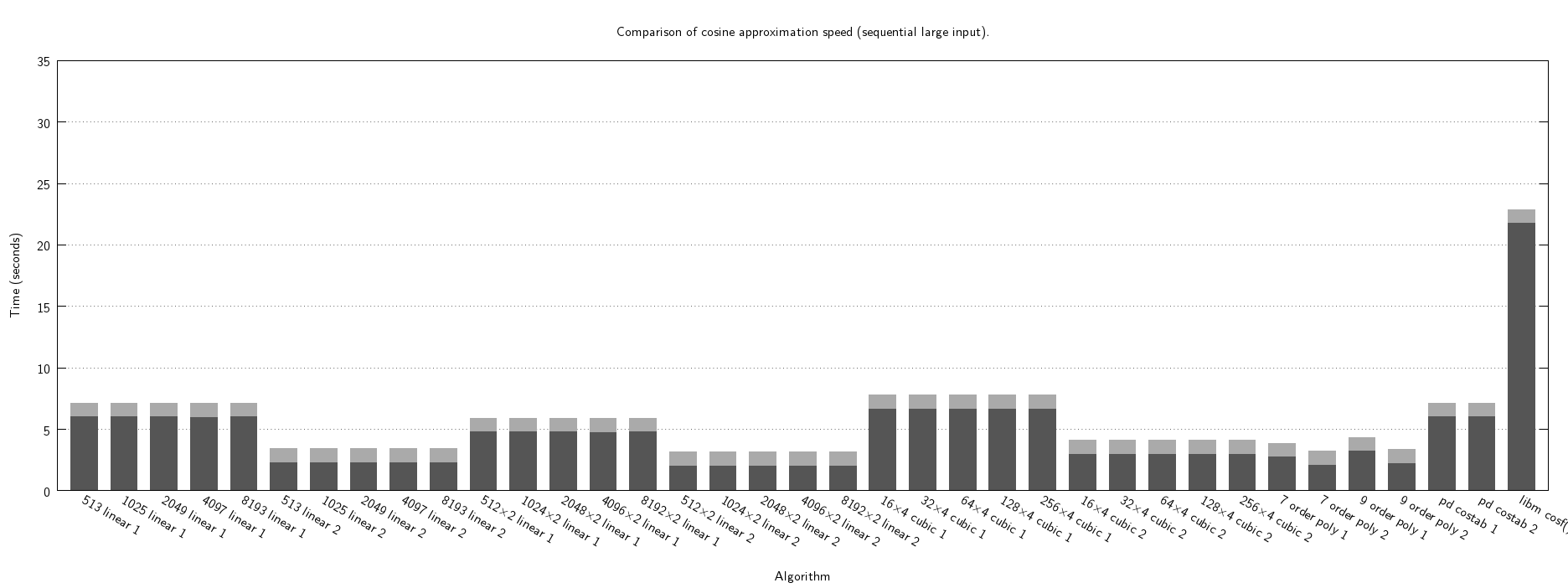 cosf "frappuccino" speed seq large