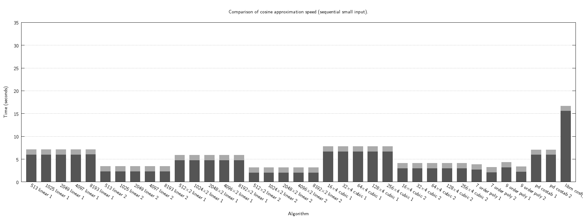 cosf "frappuccino" speed seq small