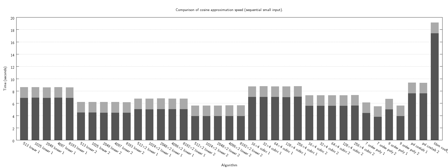 cosf "macchiato" speed seq small