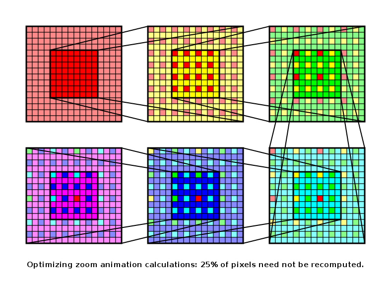 re-use 25% of samples without recomputation