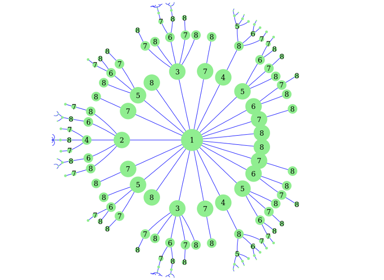 abstract Mandelbrot tree