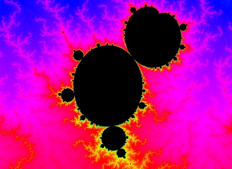 Exponential mapping and OpenMP