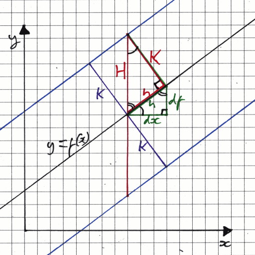 diagram of derivation
