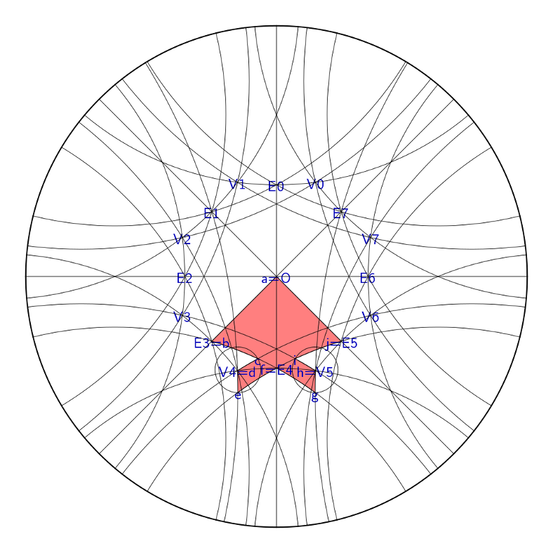 {8,3} construction