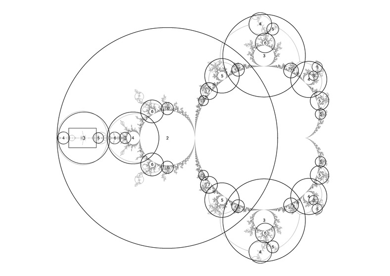 atom domain size estimation 0