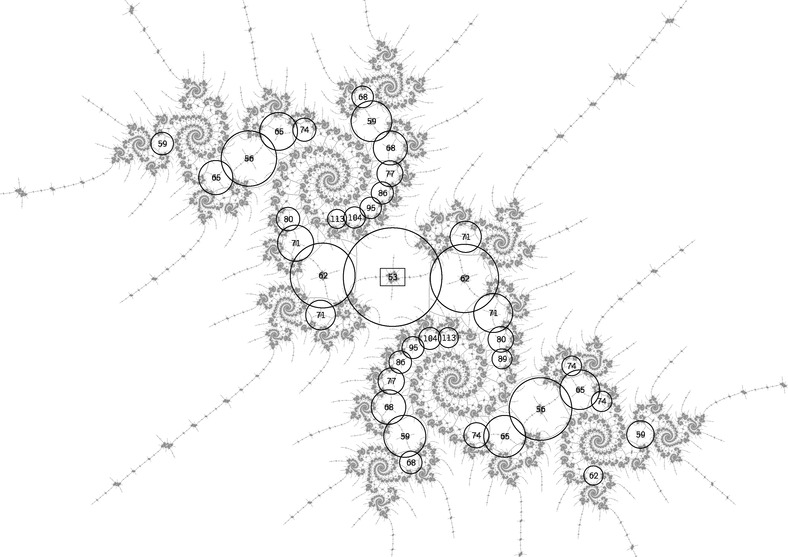 atom domain size estimation 4