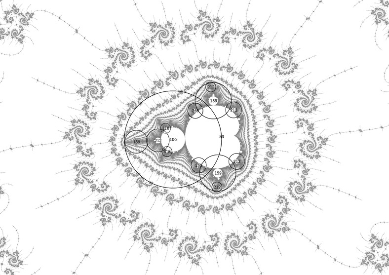 atom domain size estimation 6