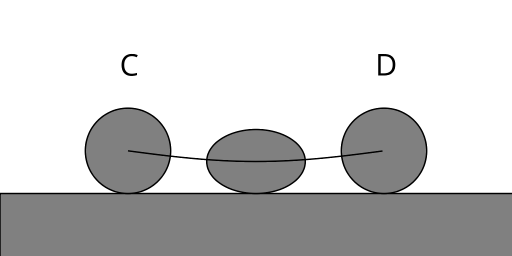 bounce path