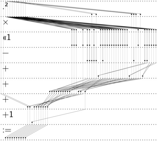 Series iteration in parallel