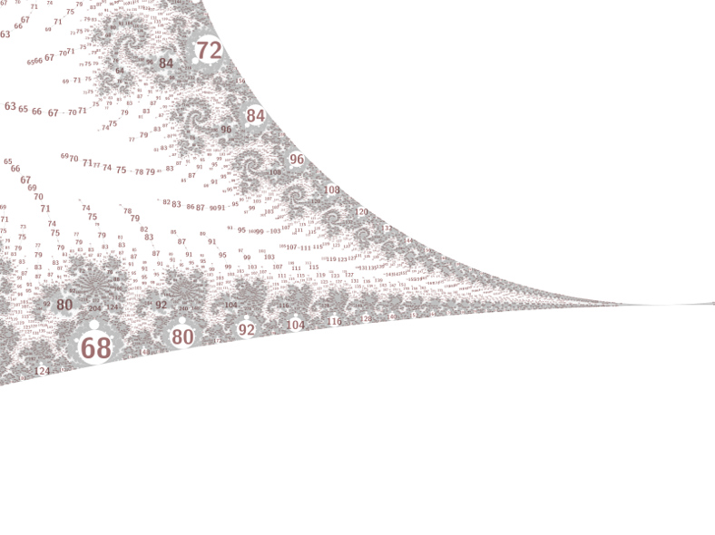 periodicity scan 4