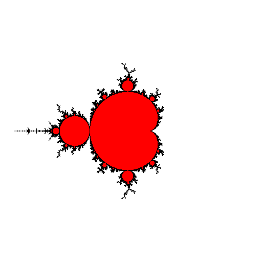 approximate self-similarity 0