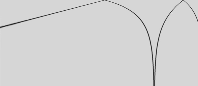aliased sine sweep spectrum