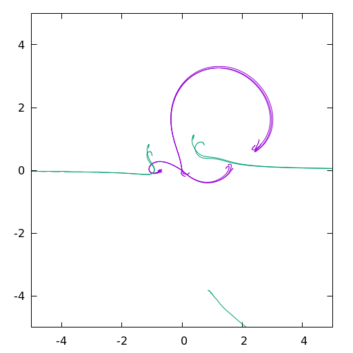 Pullback curves
