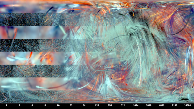 comparing with and without density estimation for increasing sample count
