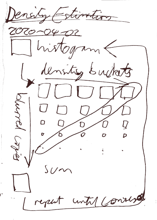 fast density estimation notebook page