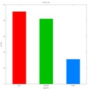 mini-benchmark