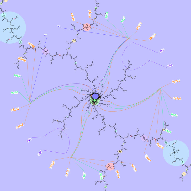 ( .(0010101) , .(0010110) )