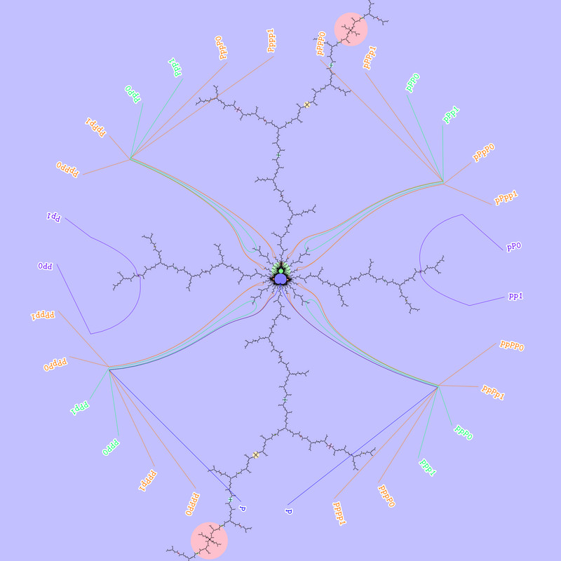 ( .(0011011) , .(0011100) )