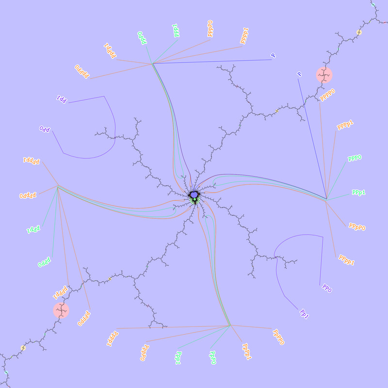 ( .(0011111) , .(0100000) )