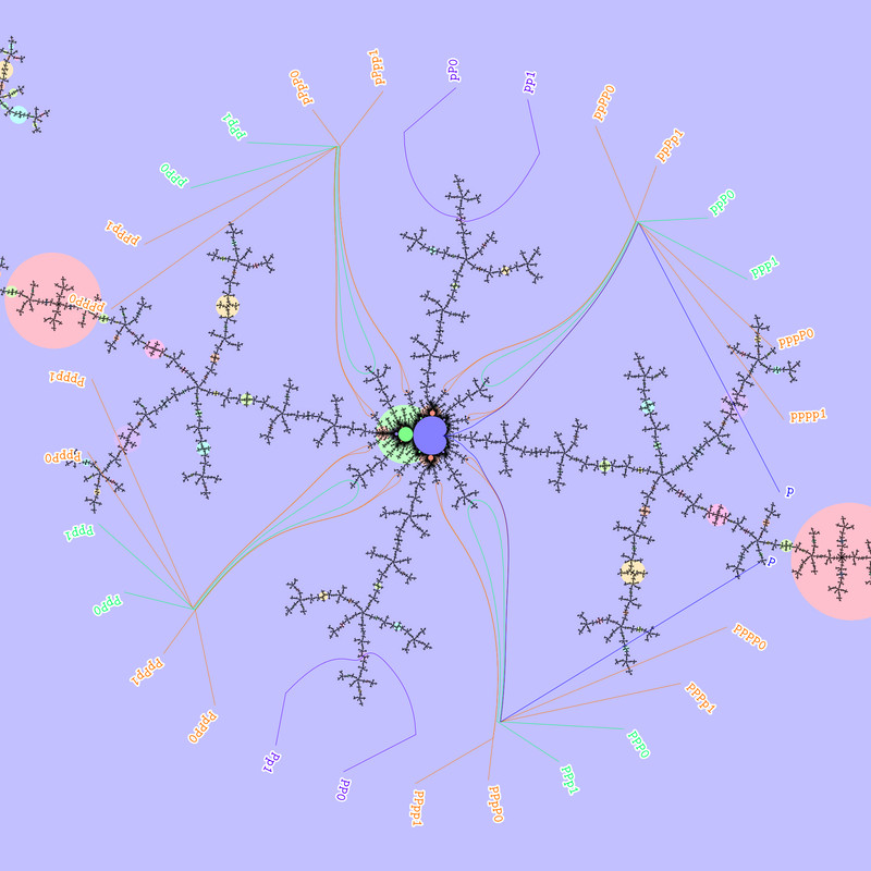 ( .(0100111) , .(0101000) )