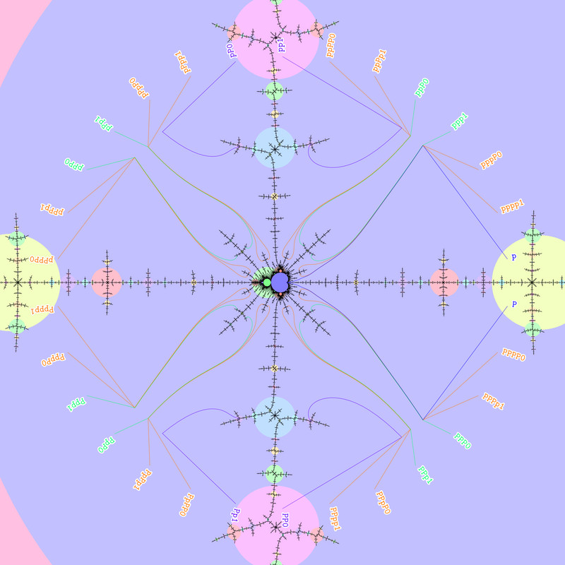 ( .(0110101) , .(1001010) )