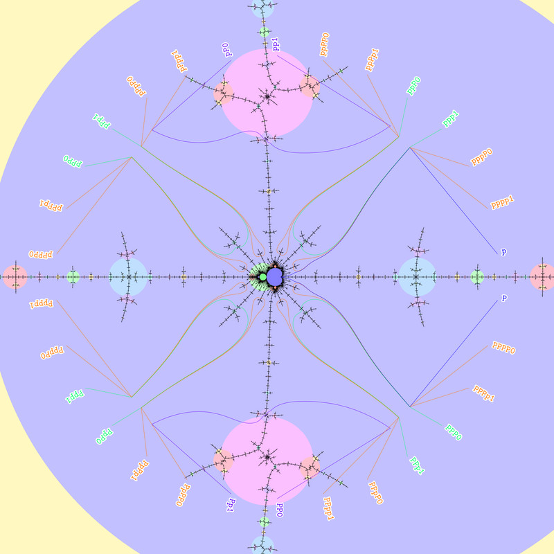 ( .(0110110) , .(1001001) )