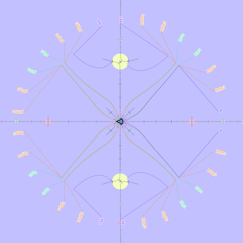 ( .(0111011) , .(1000100) )