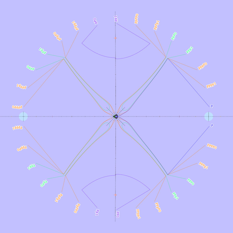 ( .(0111110) , .(1000001) )