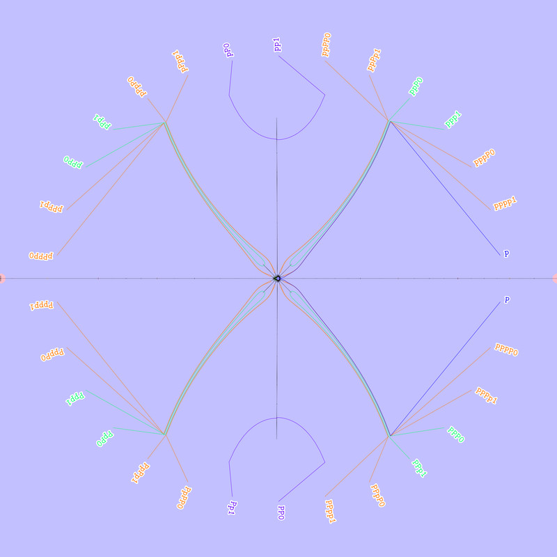 ( .(0111111) , .(1000000) )