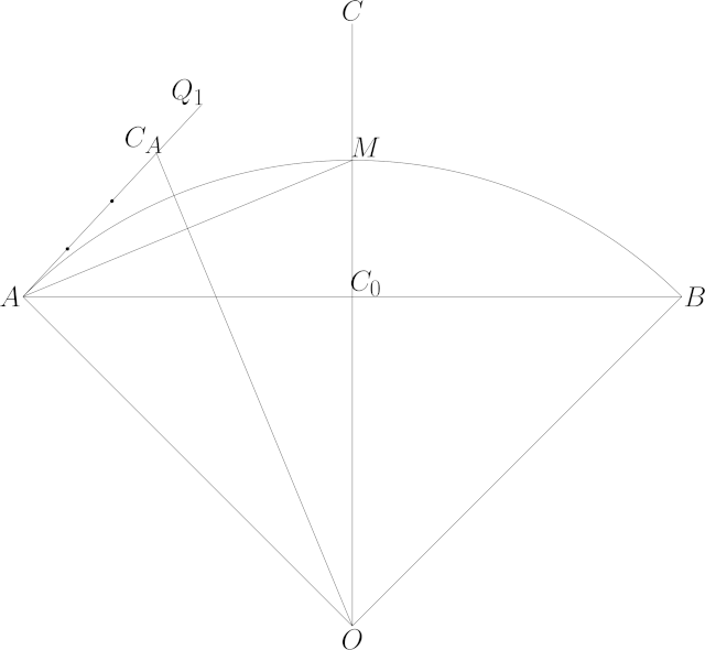 Construction of Q_1