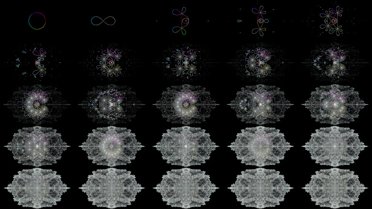 Boundary contributions