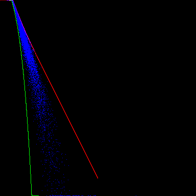 iteration count vs distance estimate